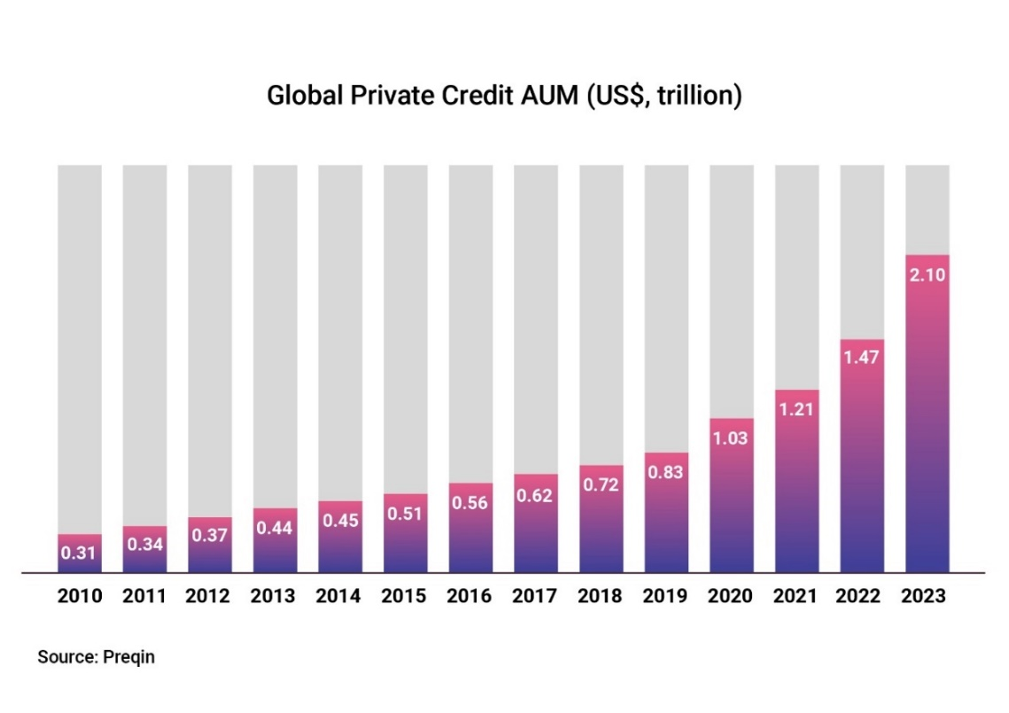 A graph of a creditDescription automatically generated with medium confidence